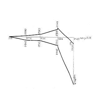 Versuche im Purkersdorfer Steinbruch Fig. 36 Bruchsteingewölbe