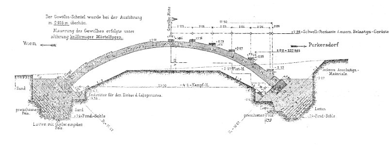 Versuche im Purkersdorfer Steinbruch Fig. 22 Längsschnitt Ziegelgewölbe