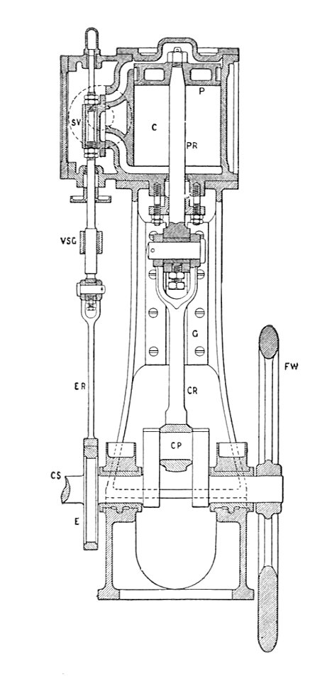 Vertical slide-valve engine, section (Heat Engines, 1913)