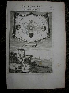 View of the earth orbiting the sun, 1683. Free illustration for personal and commercial use.