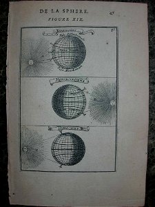View of the alignments of earth and sun, 1683. Free illustration for personal and commercial use.