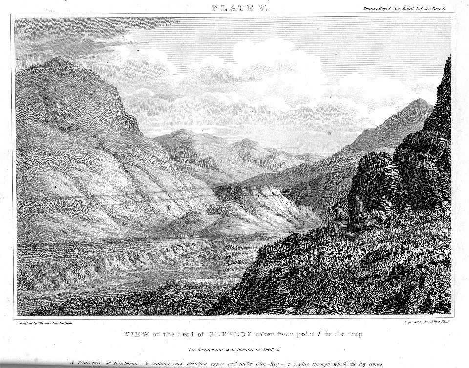 View of the head of Glenroy from point f in the map engraving by William Miller after T Lauder Dick