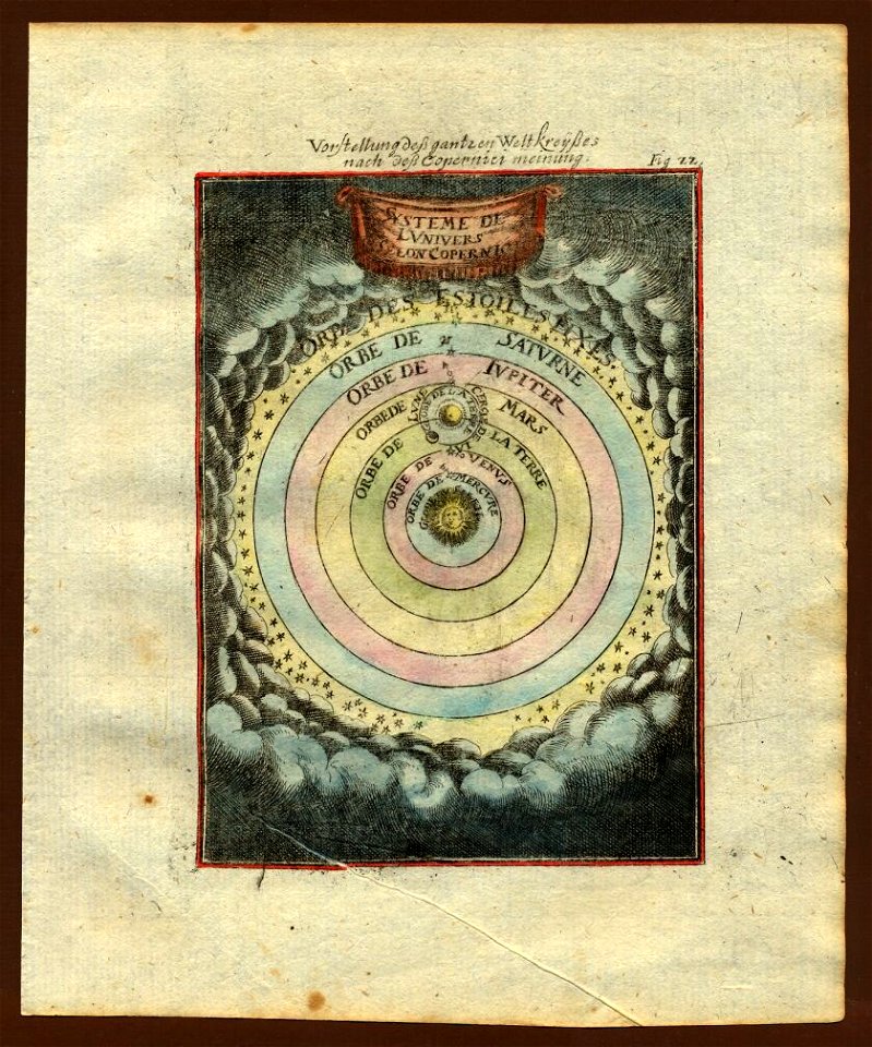 View of the planetary orbits according to Copernicus, 1719