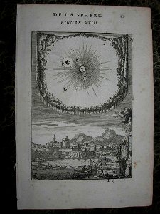 View of the sun and planets, 1683. Free illustration for personal and commercial use.