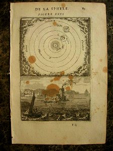 View of the sun and planets, 1683b. Free illustration for personal and commercial use.
