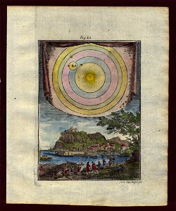 View of the sun and planets, 1719c. Free illustration for personal and commercial use.