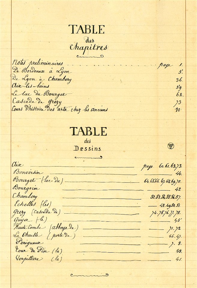 Voyage à Rome, vol 1 - 111 - table des matières