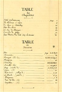 Voyage à Rome, vol 1 - 111 - table des matières