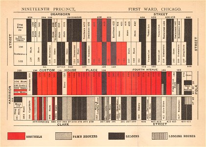 W.T. Stead 19th Precinct 1st Ward Chicago 1894 Cornell CUL PJM 1115 01