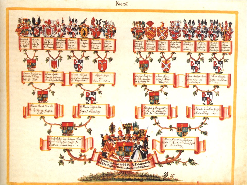 Waldburg Ahnentafel Sigmund Christoph von Waldburg
