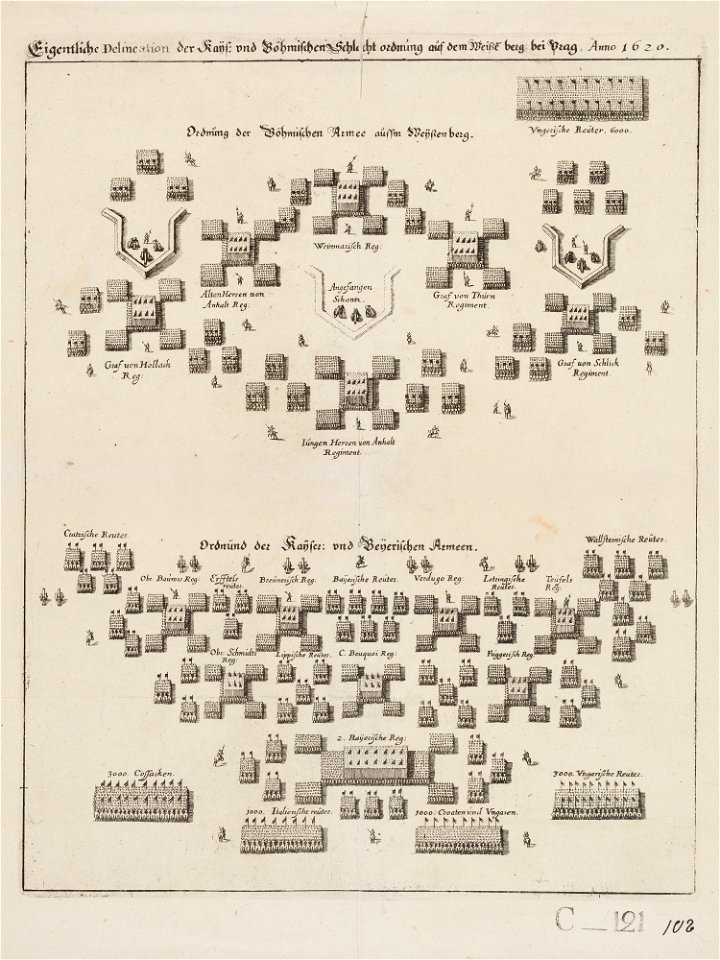 White Mountain - Plan of battle