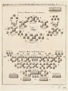 White Mountain - Plan of battle