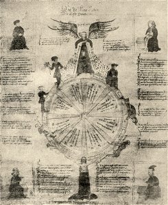Wheel-of-life-mother-nature-forrer-french-c1400