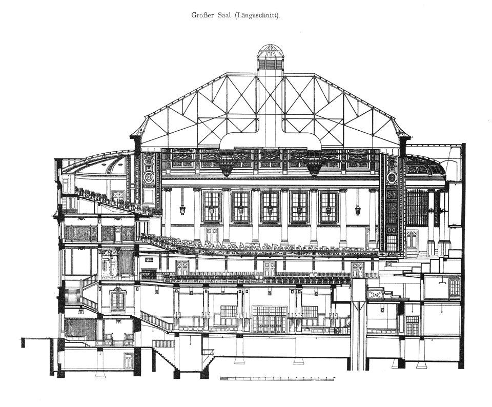 Wiener Konzerthaus Längsschnitt Großer Saal
