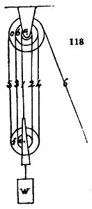 Willis Fig 118 Reduplicating principlesmecha02willgoog 0237 (c)