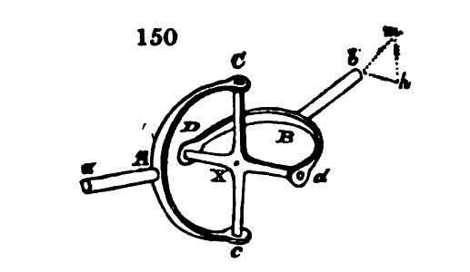 Willis Fig 150 Linking principlesmecha02willgoog 0311 (c)