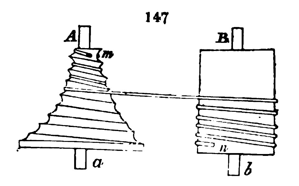 Willis Fig 147 Wrapping principlesmecha02willgoog 0309 (c)