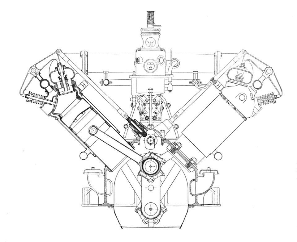 Wolseley 120 hp V8 aero engine, cross section (Rankin Kennedy, Modern Engines, Vol III)