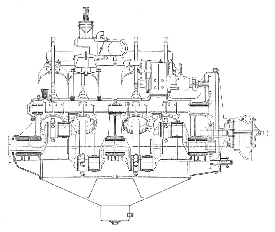 Wolseley 120 hp V8 aero engine, side section (Rankin Kennedy, Modern Engines, Vol III)