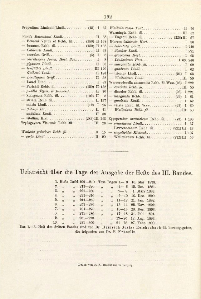 Xenia III - Generalregister zu Band I-III - Seite 192