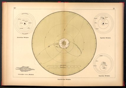 Bilder-Atlas der Sternenwelt - eine Astronomie fur jedermann 1888 (128495200)