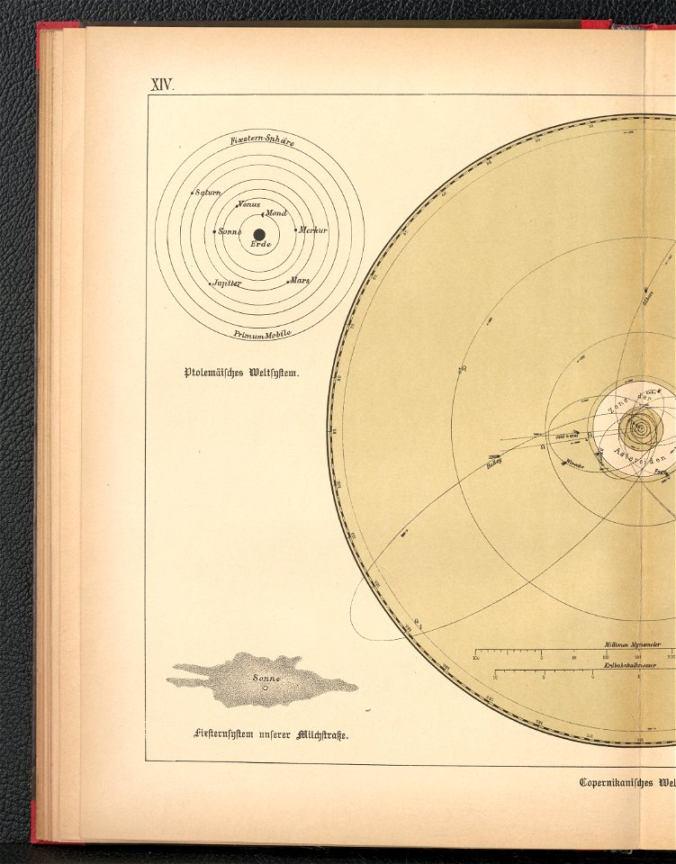 Bilder-Atlas der Sternenwelt - eine Astronomie fur jedermann 1888 (128495188)