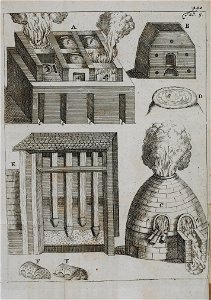Elementa chemiae 1718 Barchusen tab 5