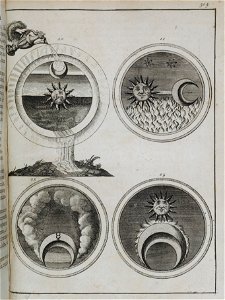 Elementa chemiae 1718 Barchusen plate 504.10-13 alchemy. Free illustration for personal and commercial use.