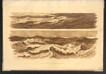 Liber nauticus and instructor in the art of marine drawing. P. 1 1805 (125264707)