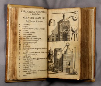 Nicolas Lemery 1683 Cours de chymie illustration