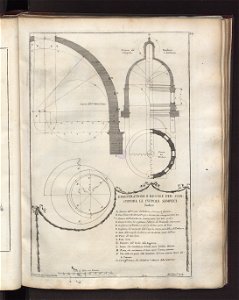 Templum Vaticanum et ipsius origo 1694 (5921997)