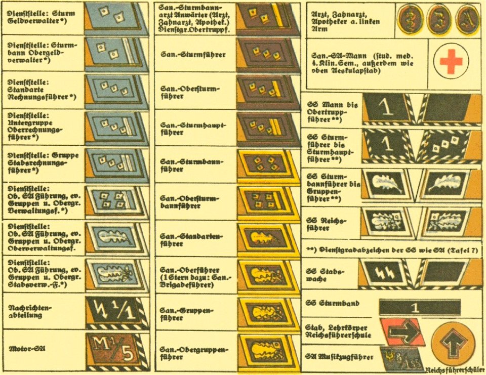 G Lebrecht Uniformen Abzeichen Fahnen der NSDAP Stahlhelmbund usw ca 1933 18 Tafel 08 Dienstgrad Kragenspiegel SA Motor-SA San. SS Sturmband Nazi Party paramilitary ranks uniforms Collar tabs insignia Badges Propaganda booklet No copyri