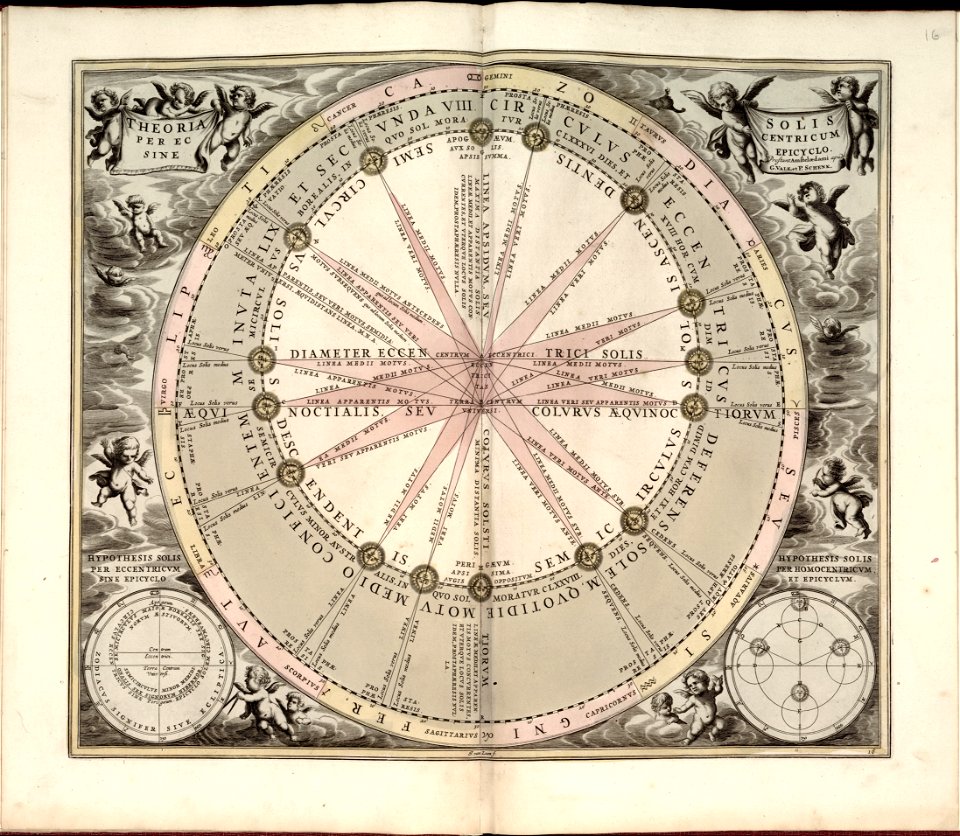 Harmonia macrocosmica, seu, Atlas universalis et novus, totius universi creati cosmographiam generalem, et novam exhibens - in quâ omnium totius mundi orbium harmonica constructio, secundum LOC 2011589506-19