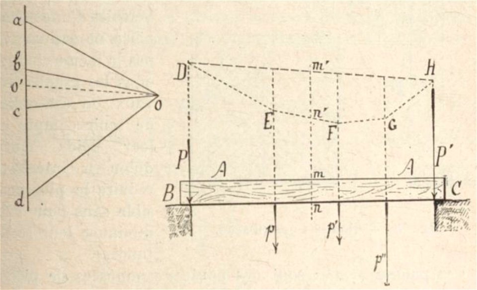 Jacques Danguy - Constructions rurales, Fig74