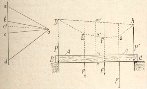 Jacques Danguy - Constructions rurales, Fig74