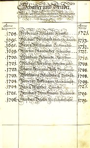 Landauer II 010 r