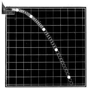 Marey La méth. graphique 0763