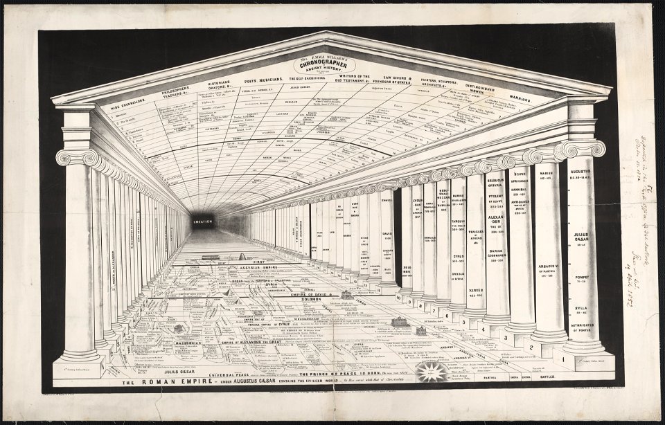 Mrs. Emma Willard's chronographer of ancient history, Troy, New York 1851 - lith. of Sarony 117 Fulton St. N. York. LCCN2005694445