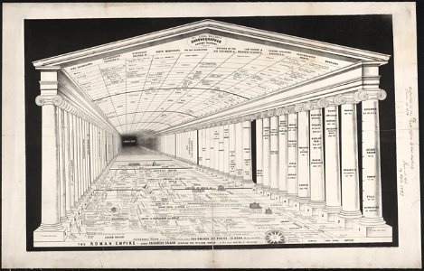 Mrs. Emma Willard's chronographer of ancient history, Troy, New York 1851 - lith. of Sarony 117 Fulton St. N. York. LCCN2005694445