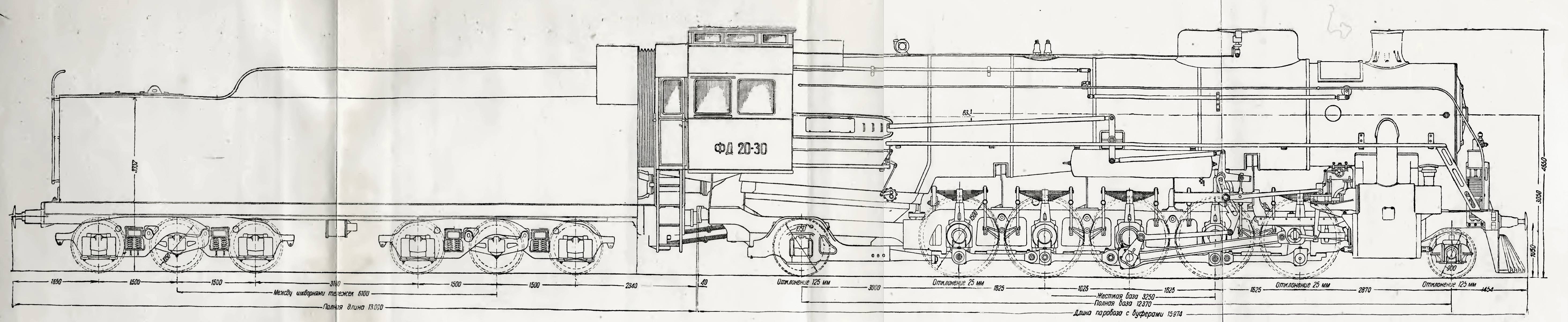 Parovoz FD20-30 razmeri