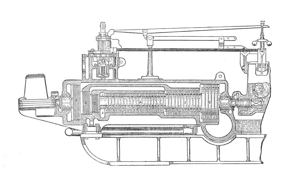 Parsons' steam turbine, section (Rankin Kennedy, Electrical Installations, Vol III, 1903)