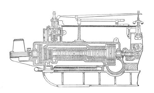 Parsons' steam turbine, section (Rankin Kennedy, Electrical Installations, Vol III, 1903)