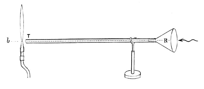 PSM V07 D428 Demonstrating motions of sound