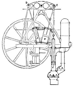 PSM V12 D158 Leavitt pumping engine