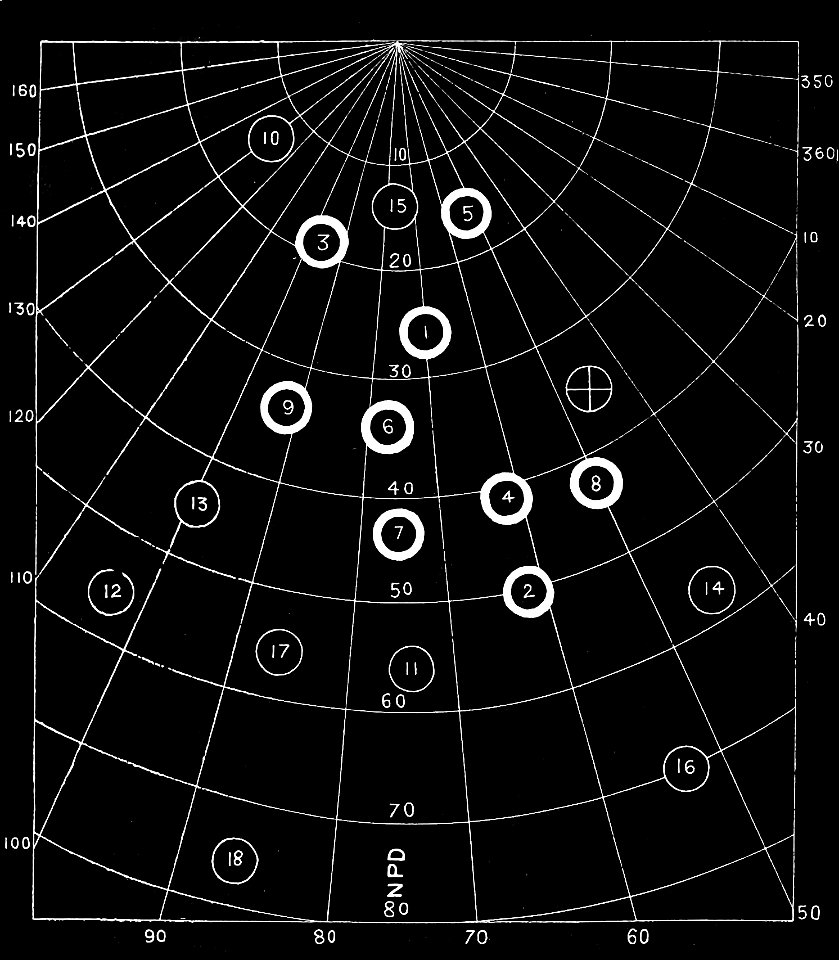PSM V18 D196 Radiant points east of the perseids aug 6 to 13
