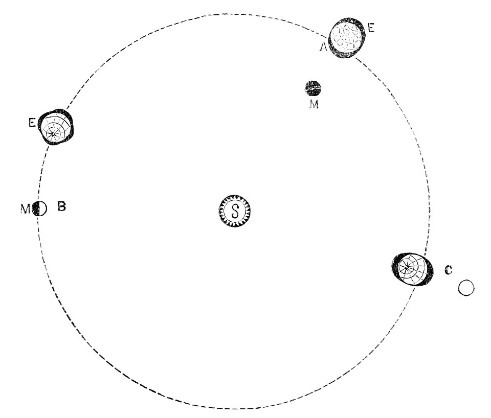 PSM V11 D291 Gravitation explained