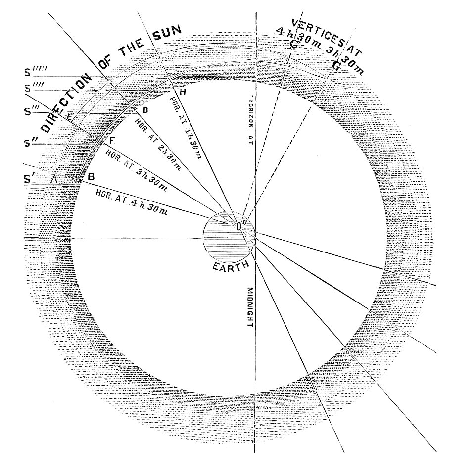 PSM V11 D371 Nebulous ring with earth at its centre