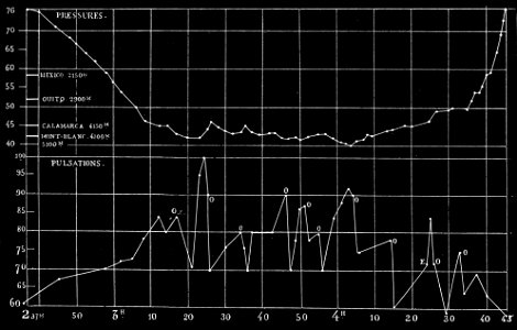 PSM V11 D336 Oxygenation chart