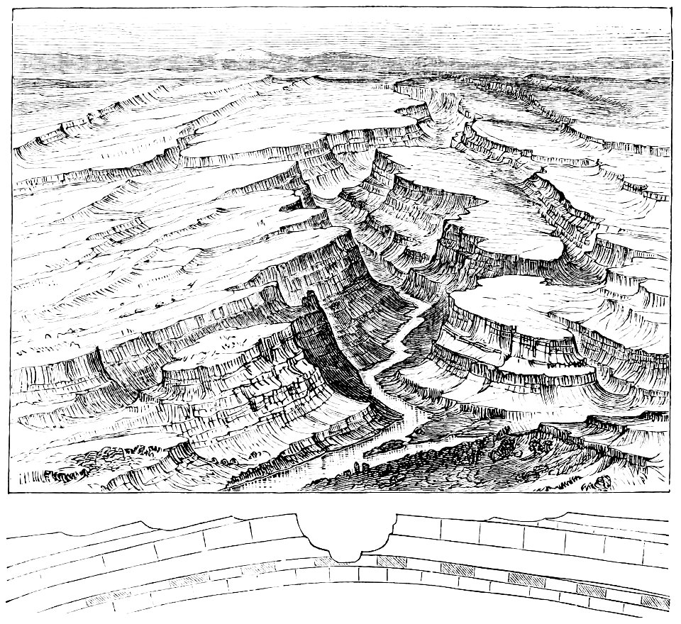 PSM V07 D410 An anticlinal valley with section