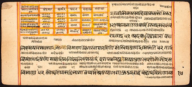 Unknown (Indian) - Tantric Manuscript Sangrahani Sutra - 73.294.14B - Detroit Institute of Arts